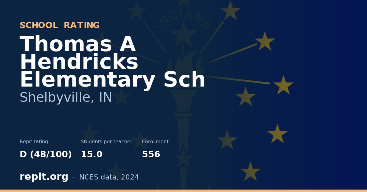 Thomas A Hendricks Elementary Sch, Shelbyville, IN — Repit school rating D (48/100)