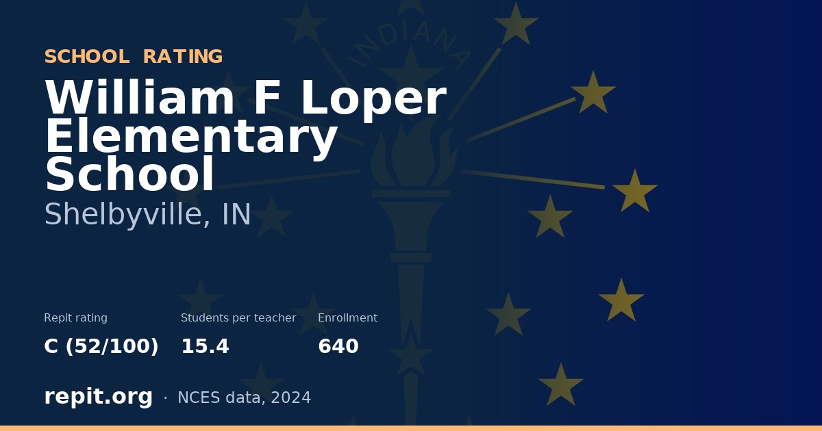 William F Loper Elementary School, Shelbyville, IN — Repit school rating C (52/100)