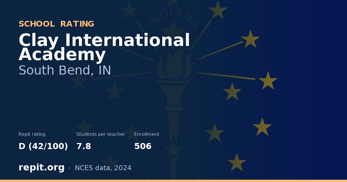 Clay International Academy, South Bend, IN — Repit school rating D (42/100)