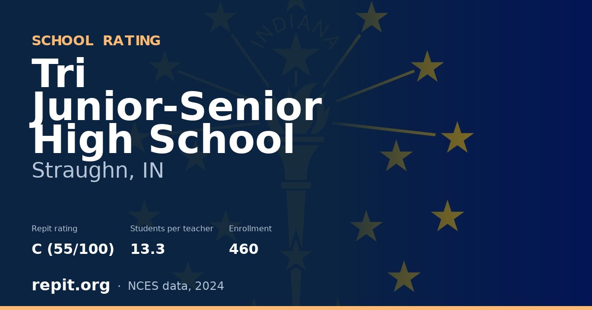 Tri Junior-Senior High School, Straughn, IN — Repit school rating C (55/100)