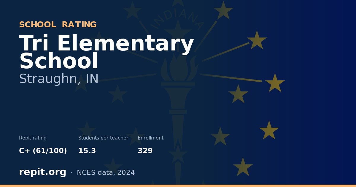 Tri Elementary School, Straughn, IN — Repit school rating C+ (61/100)