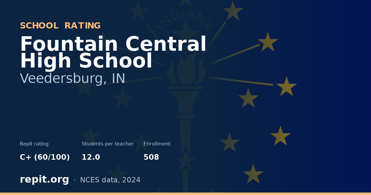 Fountain Central High School, Veedersburg, IN — Repit school rating C+ (60/100)