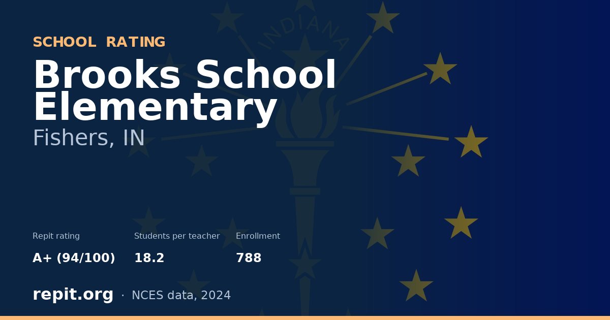 Brooks School Elementary, Fishers, IN — Repit school rating A+ (94/100)