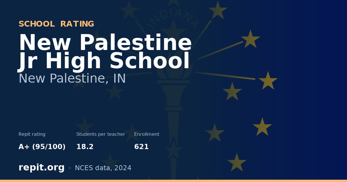 New Palestine Jr High School, New Palestine, IN — Repit school rating A+ (95/100)