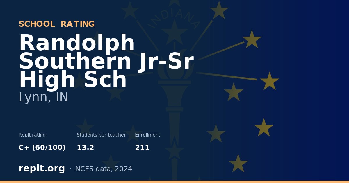 Randolph Southern Jr-Sr High Sch, Lynn, IN — Repit school rating C+ (60/100)