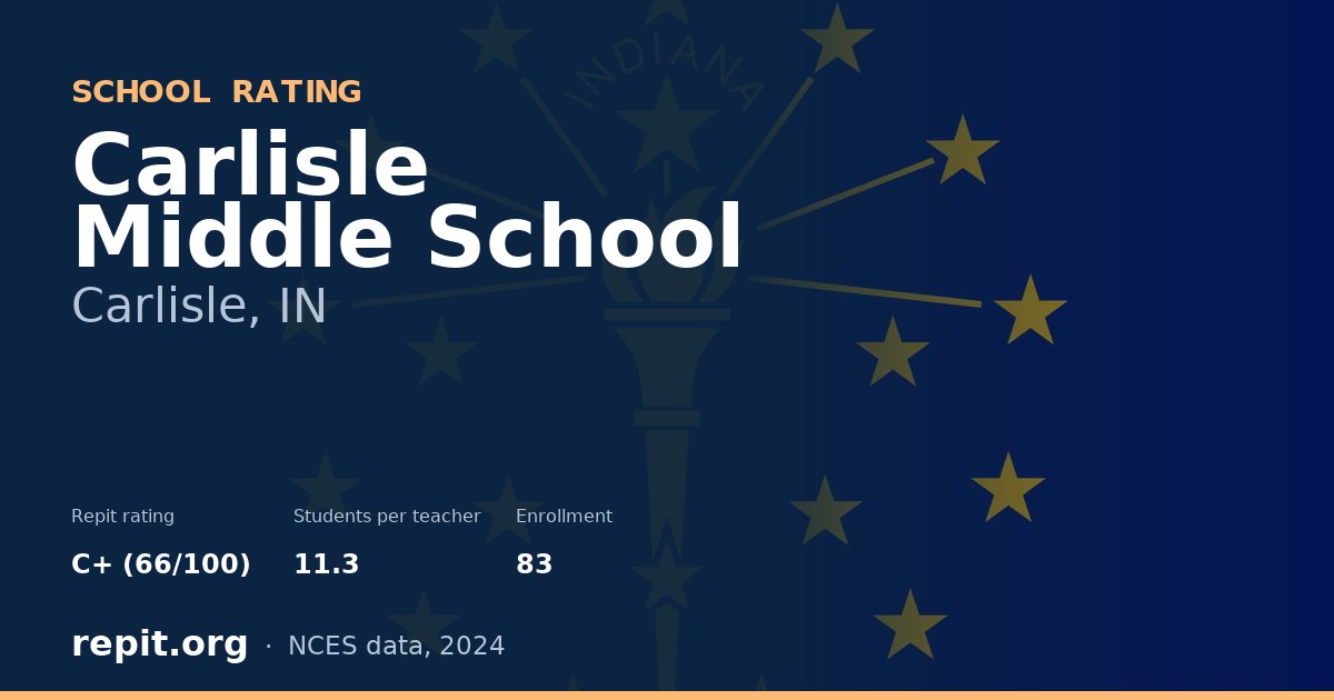 Carlisle Middle School, Carlisle, IN — Repit school rating C+ (66/100)
