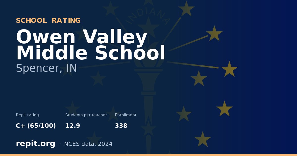 Owen Valley Middle School, Spencer, IN — Repit school rating C+ (65/100)