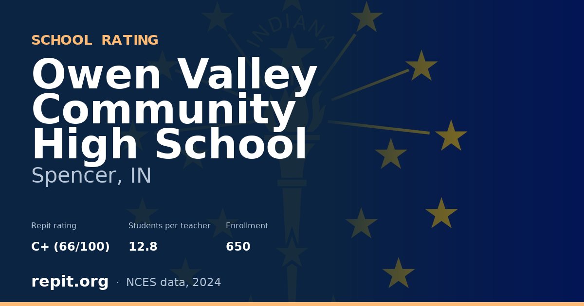 Owen Valley Community High School, Spencer, IN — Repit school rating C+ (66/100)