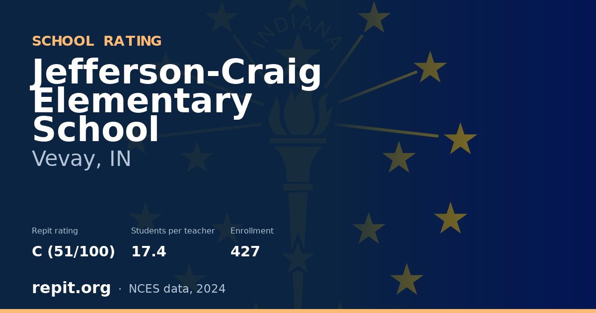 Jefferson-Craig Elementary School, Vevay, IN — Repit school rating C (51/100)
