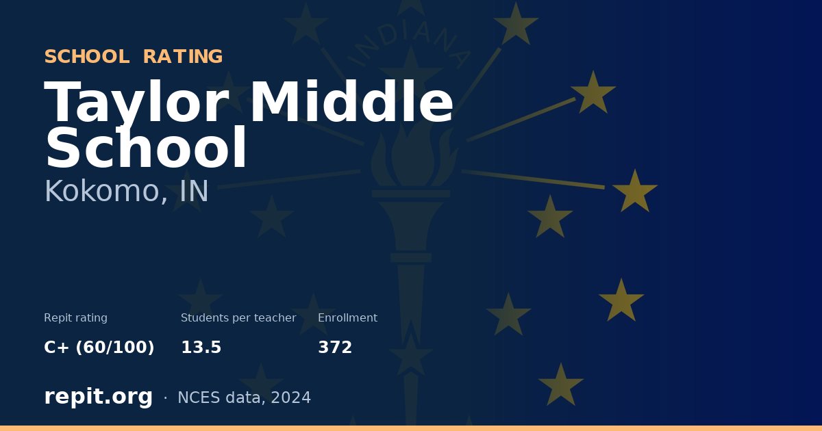 Taylor Middle School, Kokomo, IN — Repit school rating C+ (60/100)