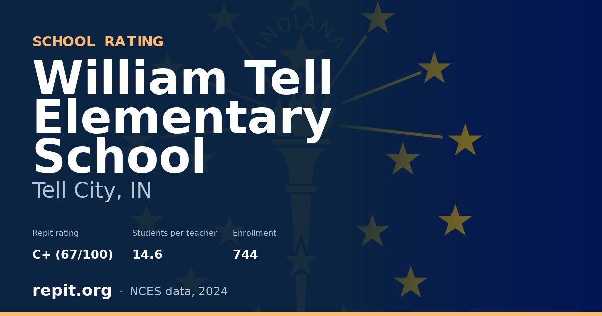 William Tell Elementary School, Tell City, IN — Repit school rating C+ (67/100)