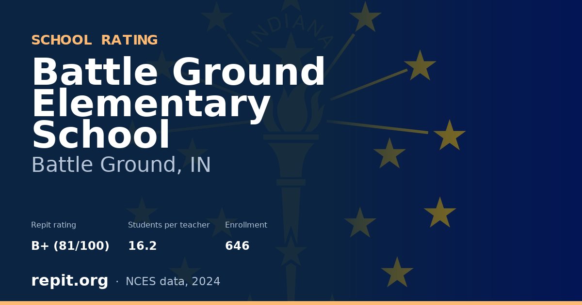 Battle Ground Elementary School, Battle Ground, IN — Repit school rating B+ (81/100)