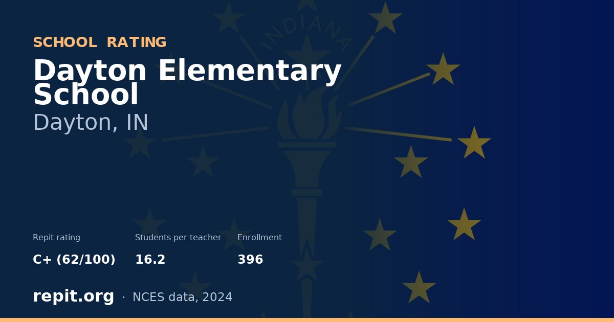 Dayton Elementary School, Dayton, IN — Repit school rating C+ (62/100)
