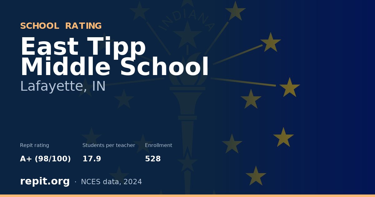 East Tipp Middle School, Lafayette, IN — Repit school rating A+ (98/100)