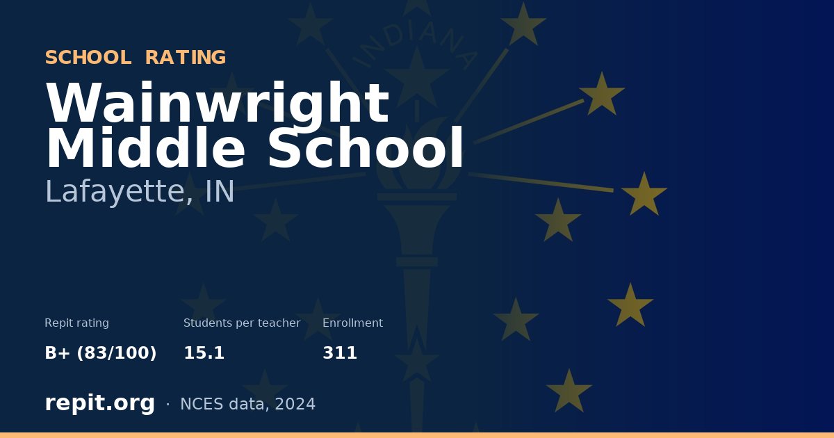 Wainwright Middle School, Lafayette, IN — Repit school rating B+ (83/100)