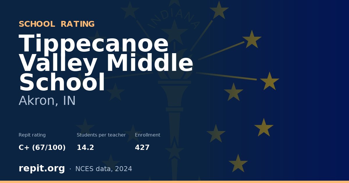 Tippecanoe Valley Middle School, Akron, IN — Repit school rating C+ (67/100)