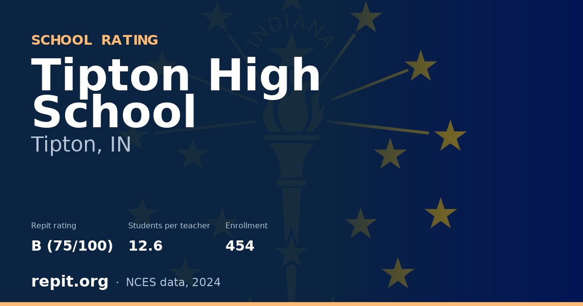 Tipton High School, Tipton, IN — Repit school rating B (75/100)