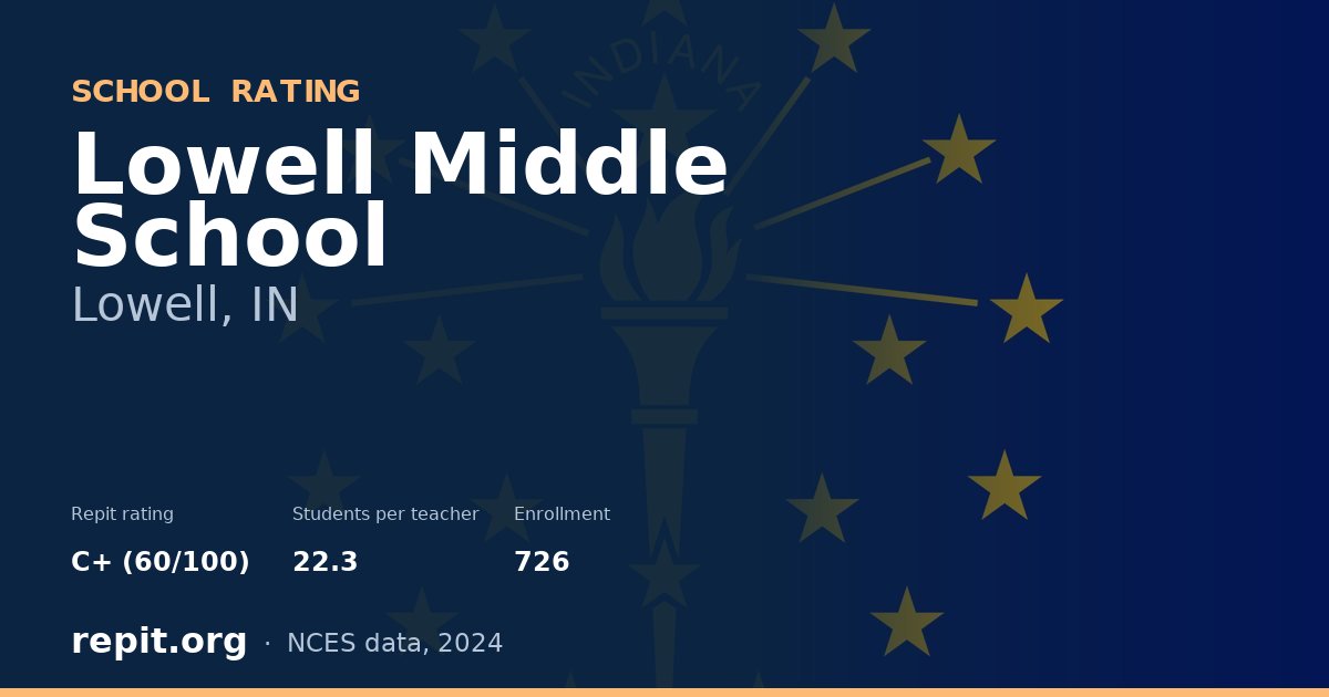 Lowell Middle School, Lowell, IN — Repit school rating C+ (60/100)