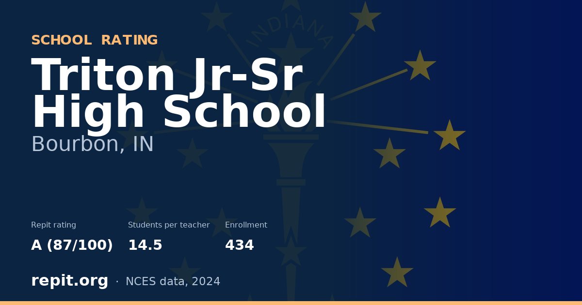 Triton Jr-Sr High School, Bourbon, IN — Repit school rating A (87/100)