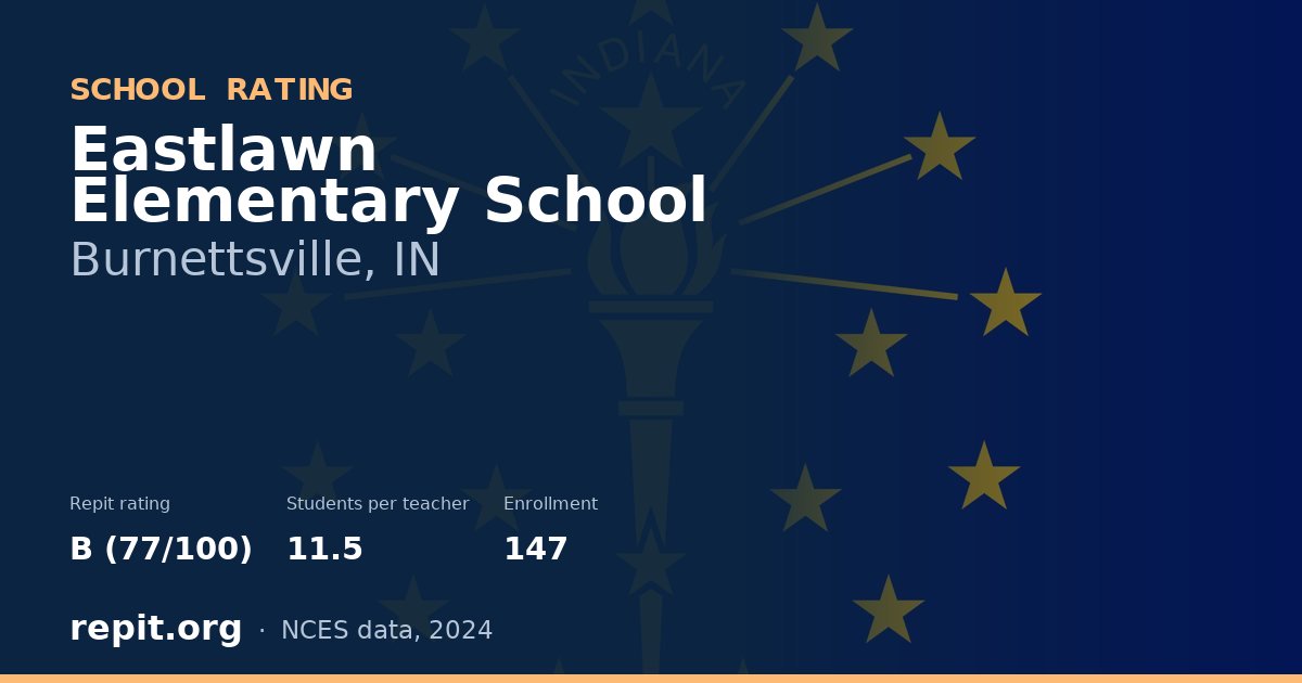 Eastlawn Elementary School, Burnettsville, IN — Repit school rating B (77/100)
