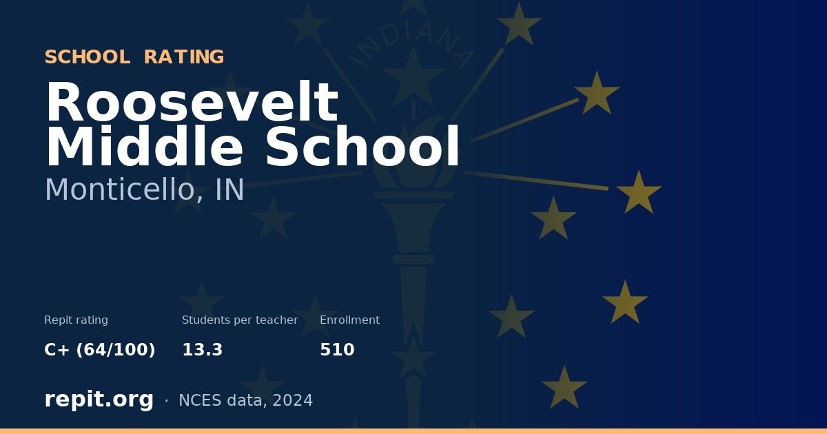 Roosevelt Middle School, Monticello, IN — Repit school rating C+ (64/100)