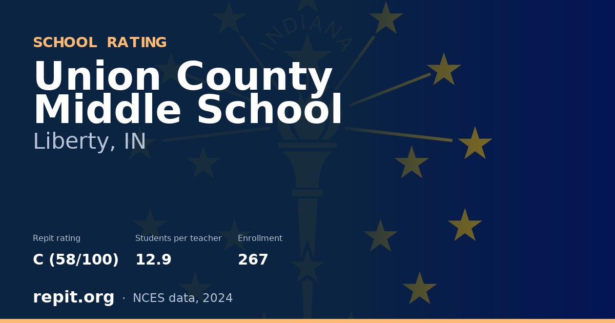 Union County Middle School, Liberty, IN — Repit school rating C (58/100)