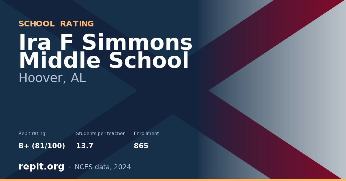 Ira F Simmons Middle School, Hoover, AL — Repit school rating B+ (81/100)