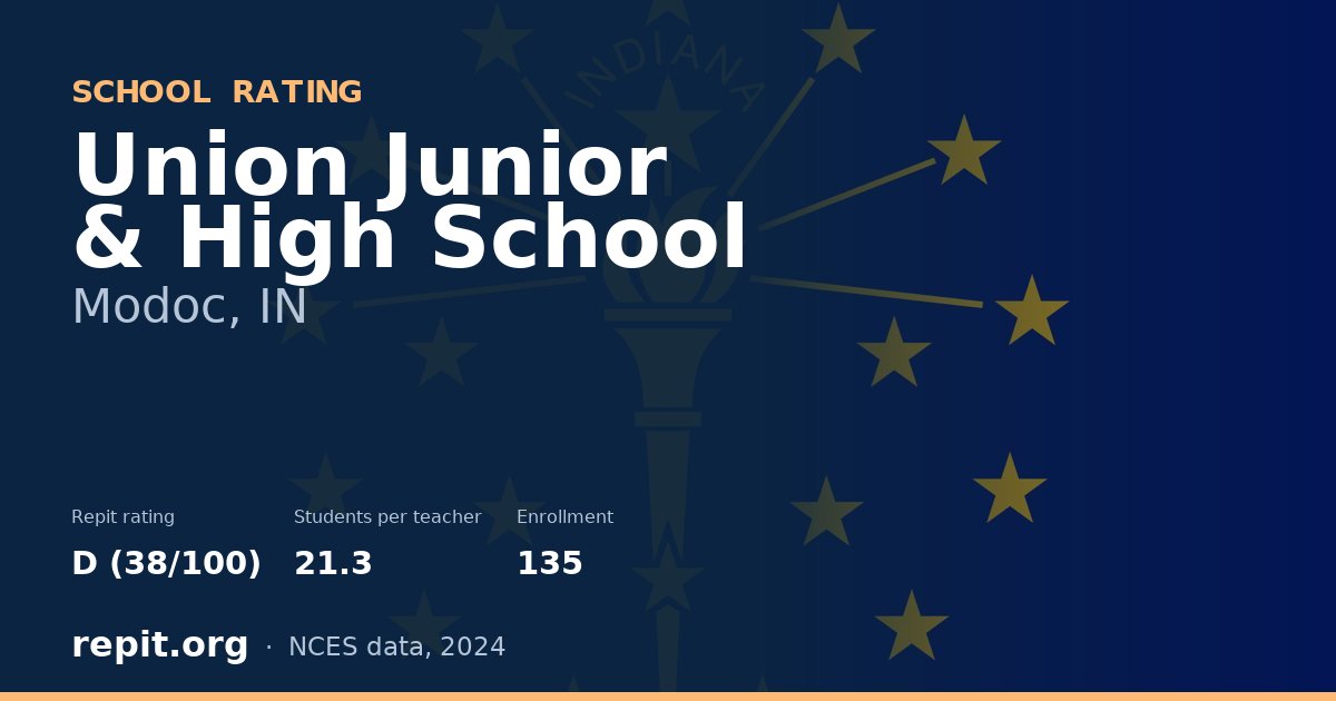 Union Junior & High School, Modoc, IN — Repit school rating D (38/100)