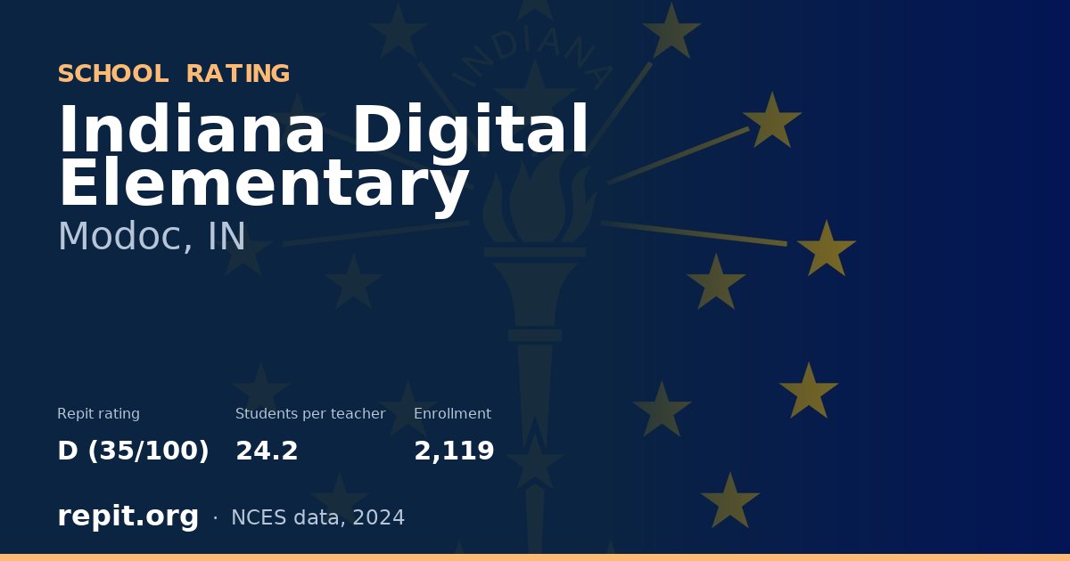 Indiana Digital Elementary, Modoc, IN — Repit school rating D (35/100)