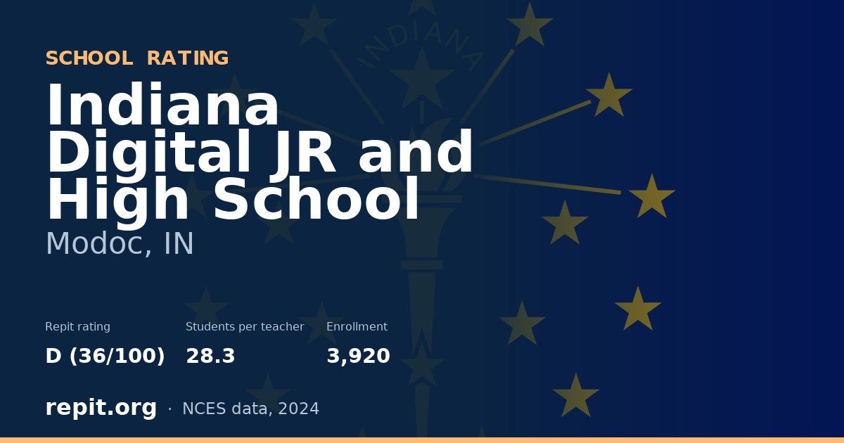 Indiana Digital JR and High School, Modoc, IN — Repit school rating D (36/100)