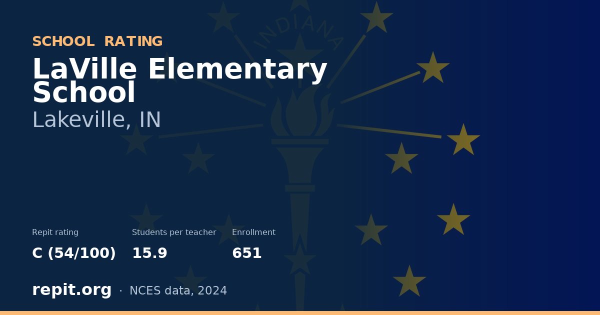 LaVille Elementary School, Lakeville, IN — Repit school rating C (54/100)