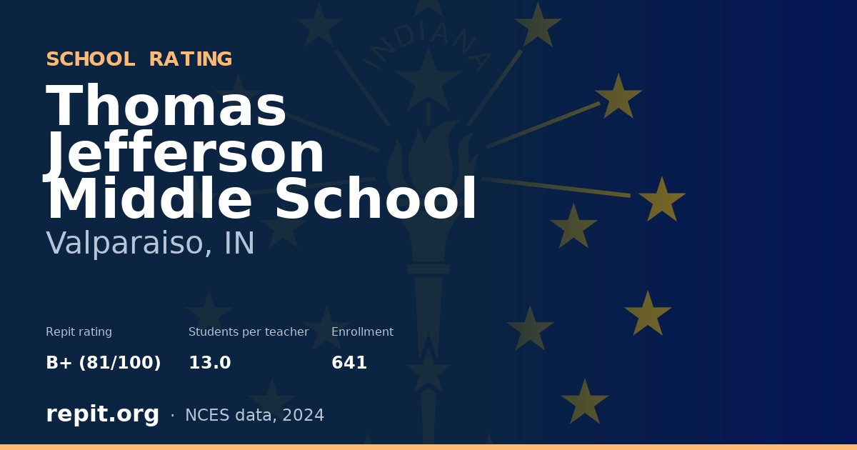 Thomas Jefferson Middle School, Valparaiso, IN — Repit school rating B+ (81/100)