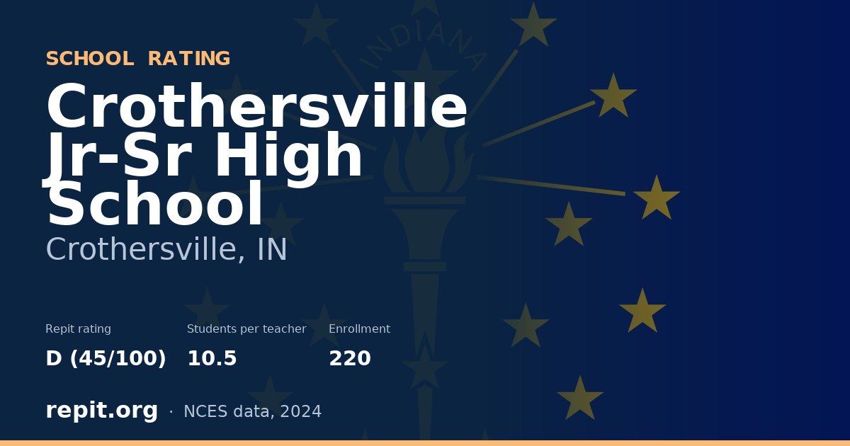Crothersville Jr-Sr High School, Crothersville, IN — Repit school rating D (45/100)