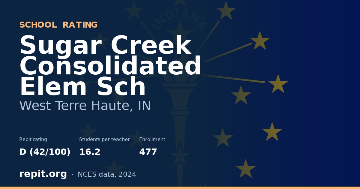 Sugar Creek Consolidated Elem Sch, West Terre Haute, IN — Repit school rating D (42/100)