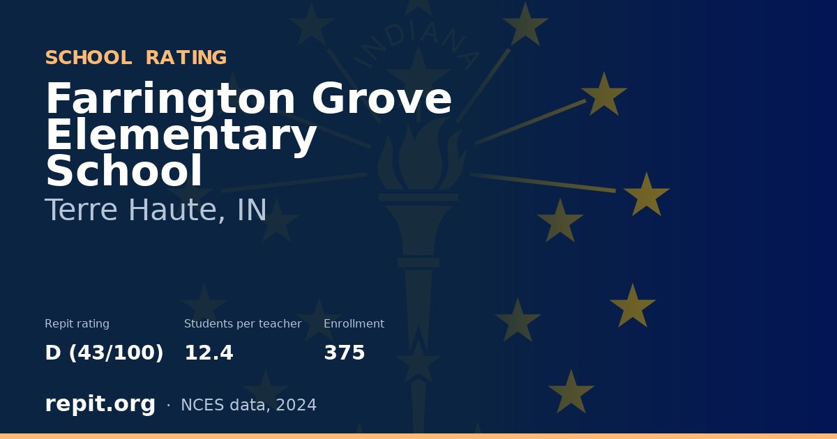 Farrington Grove Elementary School, Terre Haute, IN — Repit school rating D (43/100)