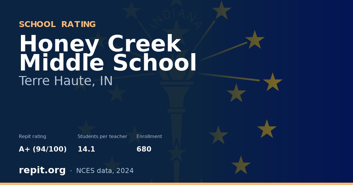 Honey Creek Middle School, Terre Haute, IN — Repit school rating A+ (94/100)