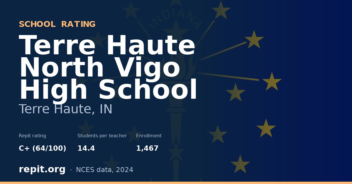 Terre Haute North Vigo High School, Terre Haute, IN — Repit school rating C+ (64/100)
