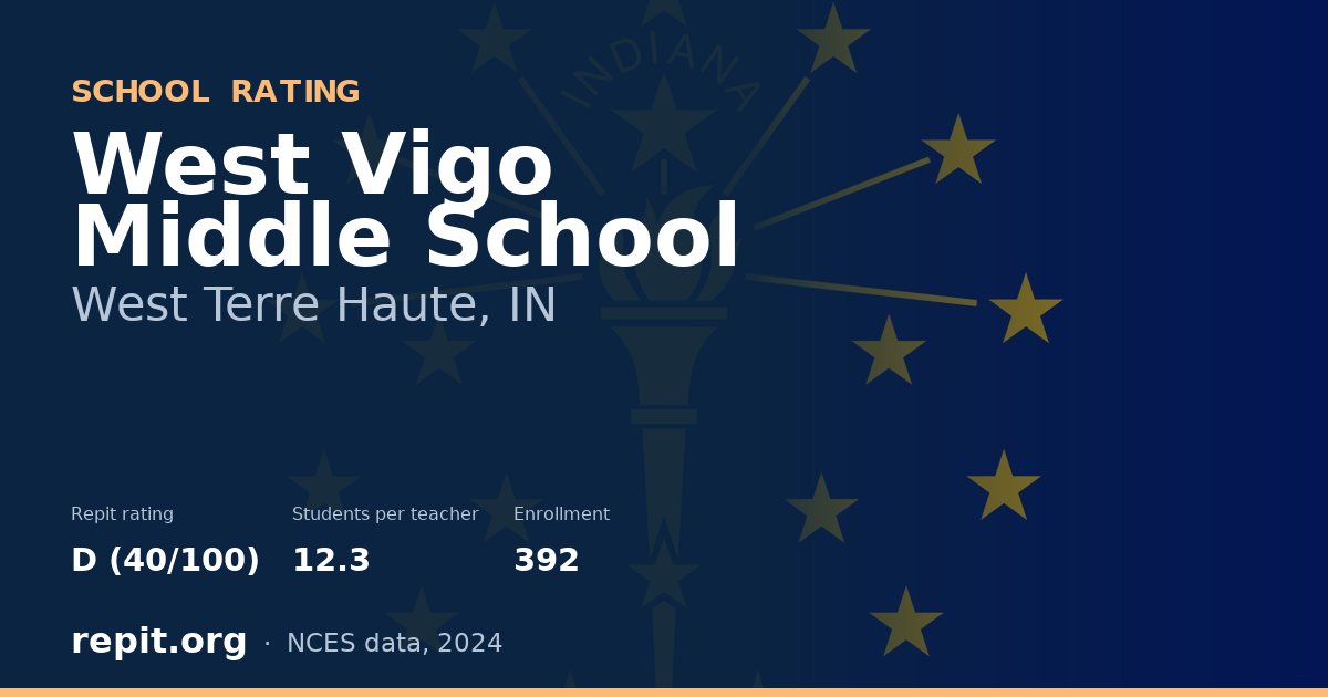 West Vigo Middle School, West Terre Haute, IN — Repit school rating D (40/100)