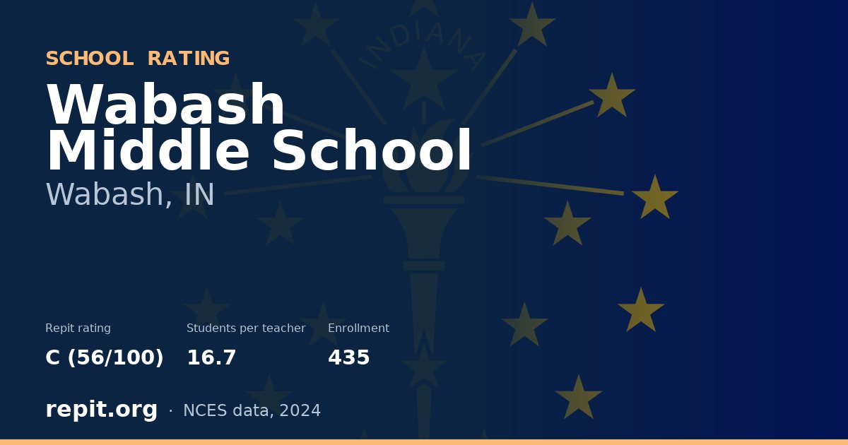 Wabash Middle School, Wabash, IN — Repit school rating C (56/100)