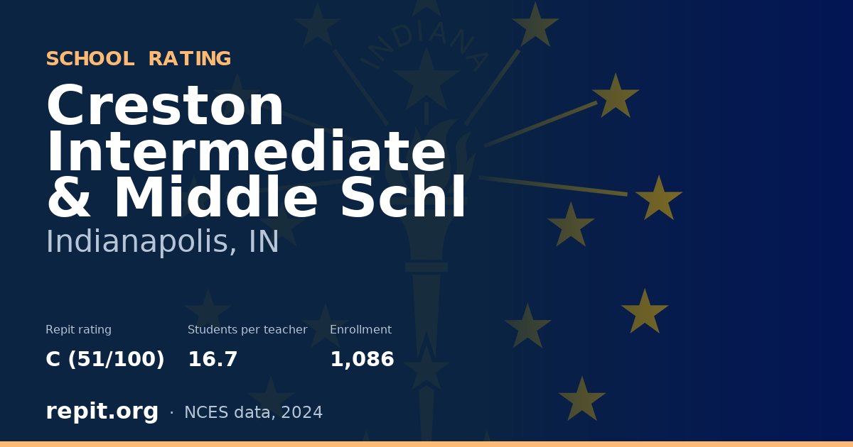 Creston Intermediate & Middle Schl, Indianapolis, IN — Repit school rating C (51/100)