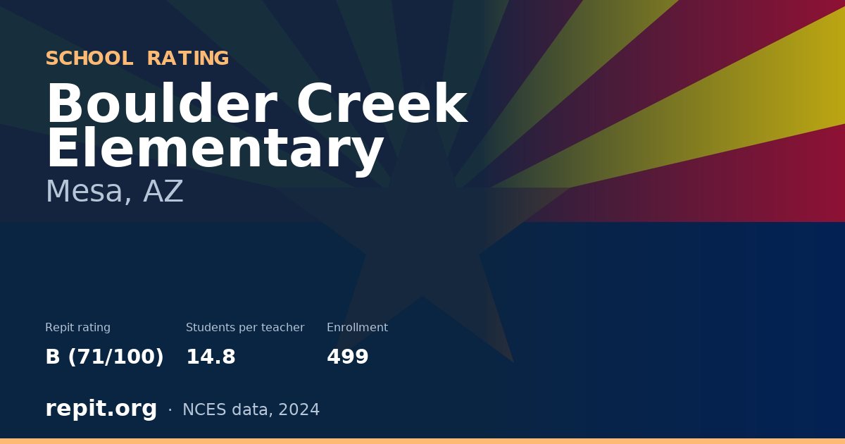 Boulder Creek Elementary, Mesa, AZ — Repit school rating B (71/100)