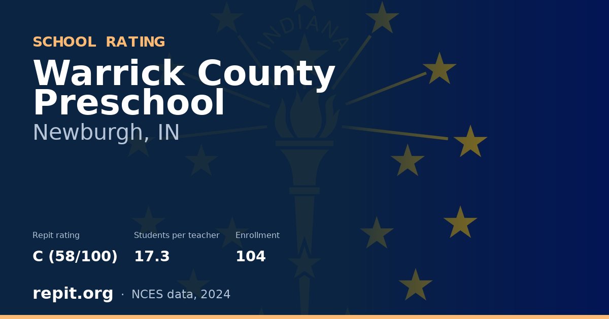 Warrick County Preschool, Newburgh, IN — Repit school rating C (58/100)
