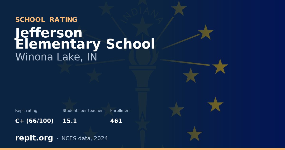 Jefferson Elementary School, Winona Lake, IN — Repit school rating C+ (66/100)
