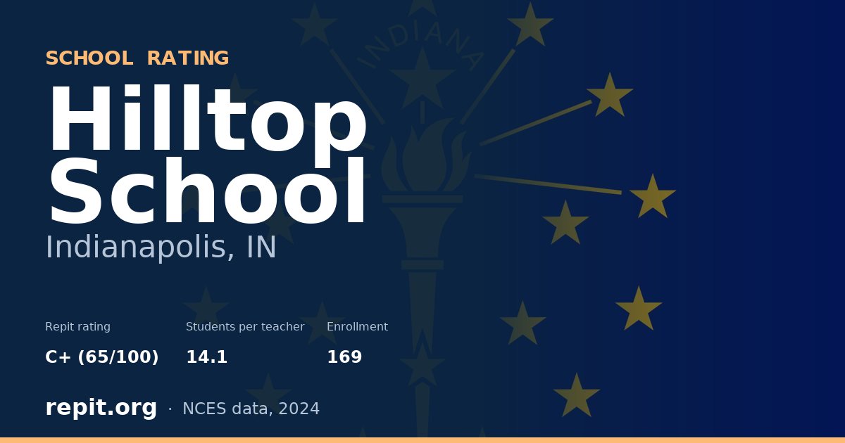 Hilltop School, Indianapolis, IN — Repit school rating C+ (65/100)