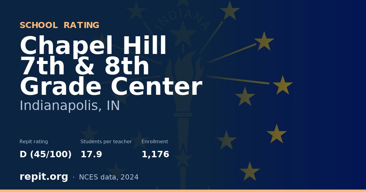 Chapel Hill 7th & 8th Grade Center, Indianapolis, IN — Repit school rating D (45/100)