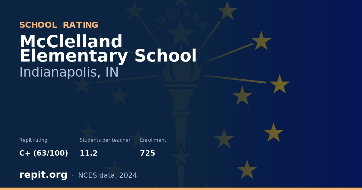 McClelland Elementary School, Indianapolis, IN — Repit school rating C+ (63/100)