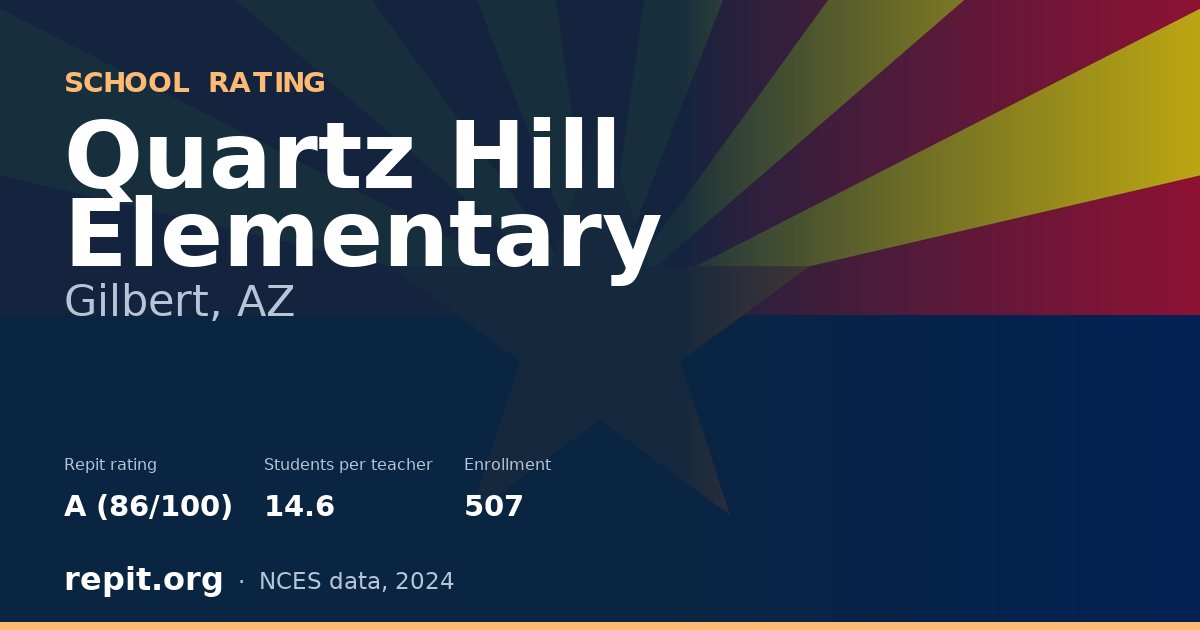 Quartz Hill Elementary, Gilbert, AZ — Repit school rating A (86/100)