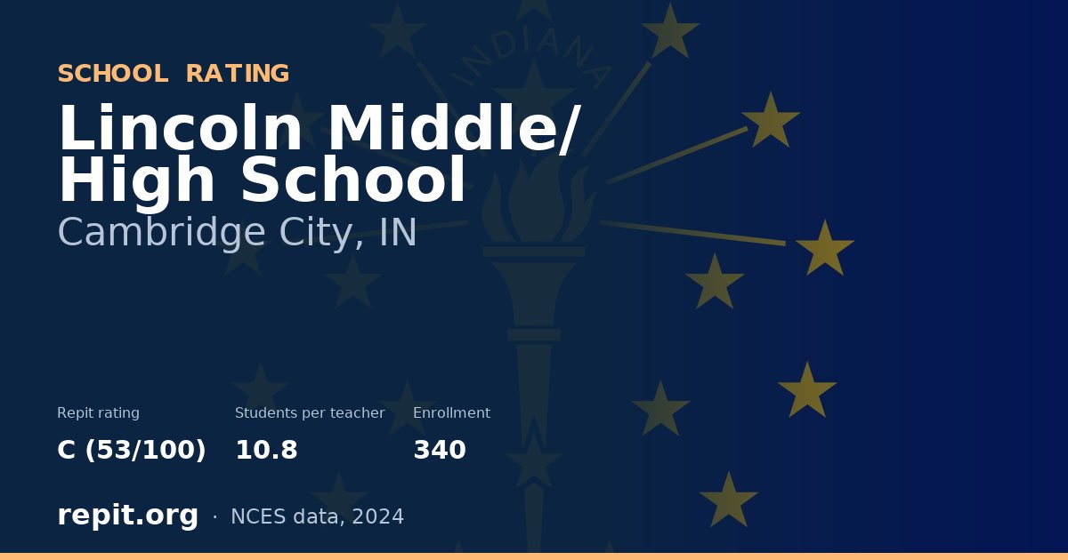 Lincoln Middle/ High School, Cambridge City, IN — Repit school rating C (53/100)