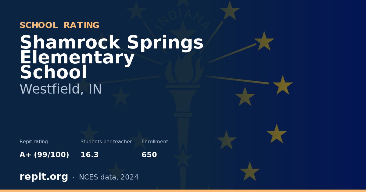 Shamrock Springs Elementary School, Westfield, IN — Repit school rating A+ (99/100)