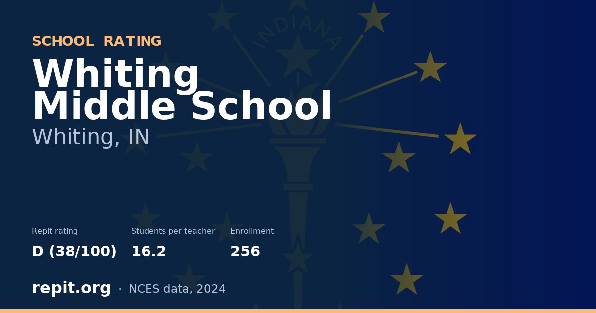 Whiting Middle School, Whiting, IN — Repit school rating D (38/100)